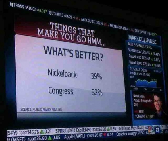 Nickleback vs. Congress